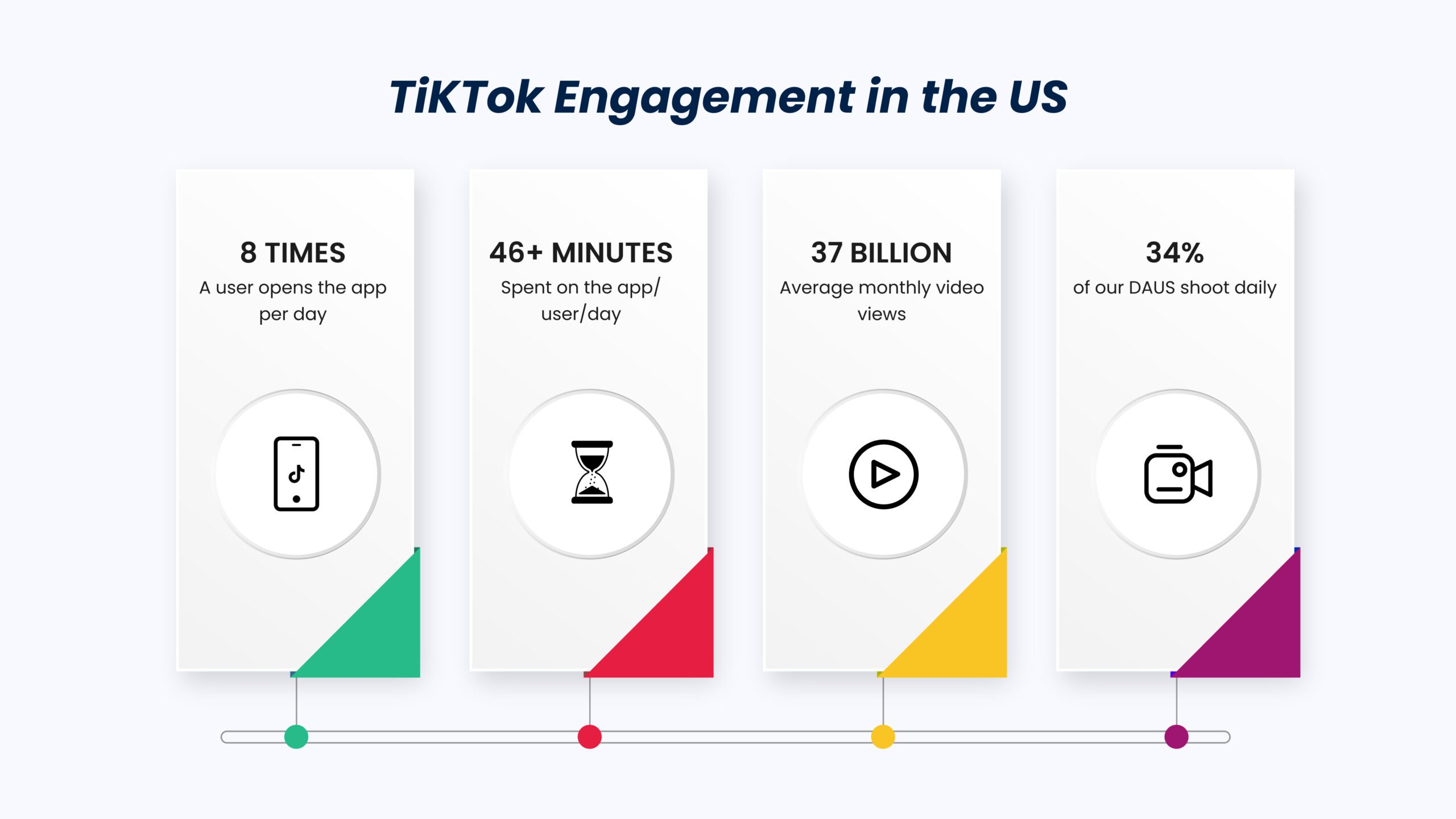 Tik-Tok Engagement in the US